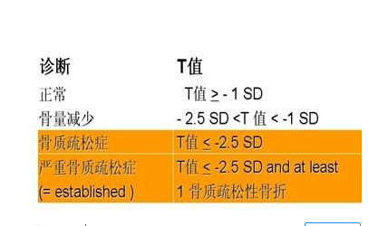 91免费看片正常值参考图，91免费看片正常值范围是多少，从生活角度，该注意些什么呢？