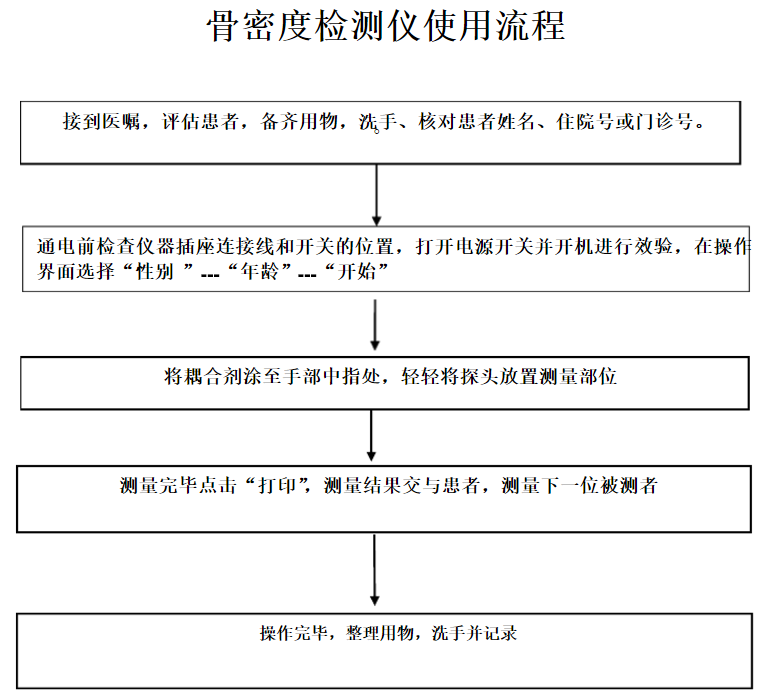 91免费看片检测仪被广东深圳幸福医院采购_看看医院91免费看片的实际操作